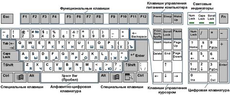 Элементы дизайна основной клавиатуры