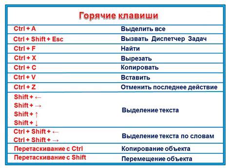 Эффективное использование кнопки пауза в процессе работы с текстом
