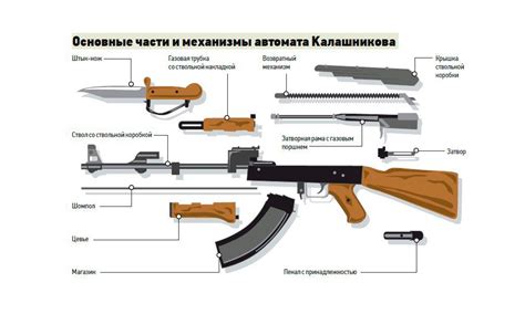 Эффективное использование легкого огнестрельного автомата в сражениях: советы и рекомендации