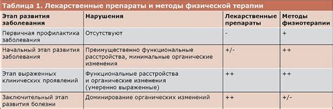 Эффективность терапии Феварином: мнение пациентов и результаты лечения