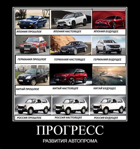  Взгляд на историю и прогресс автопрома 