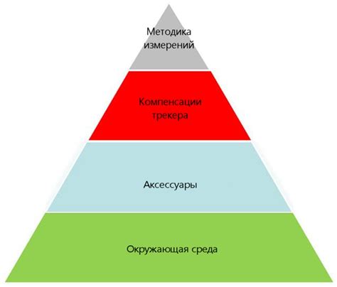  Влияние размещения на точность и надежность измерений 