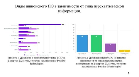  Возможности поиска на веб-ресурсах образовательных учреждений 