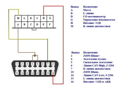  Как найти и подключить диагностическую систему к автомобилю
