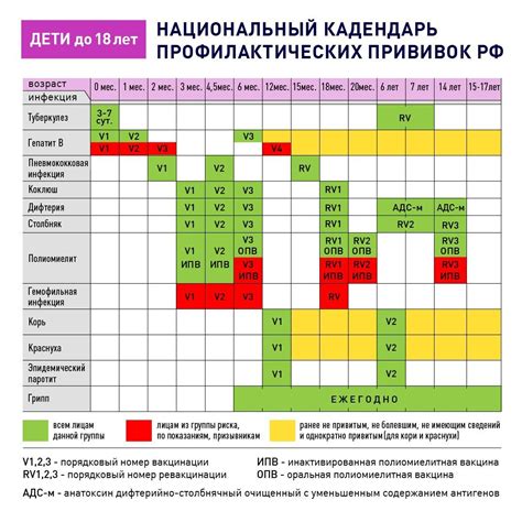 Обратитесь за информацией о превентивных мерах и иммунизации для взрослых 