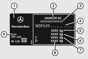  Полезные ресурсы для расшифровки VIN-кода вашего Mercedes Vito 638 