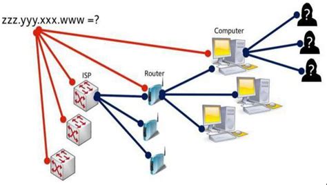  Преимущества и особенности двух версий IP-адресов