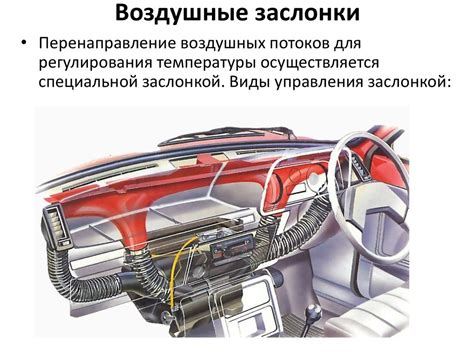  Устройство и работа отопителя автомобиля Nissan Sunny
