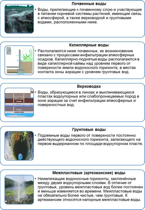 Факторы, определяющие состав и качество подземных вод
