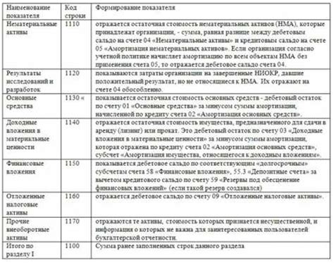 Важность налоговых архивов для бухгалтерии