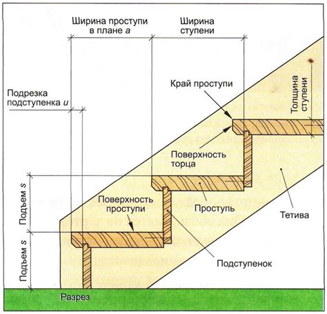 Влияние лестницы на размеры помещения