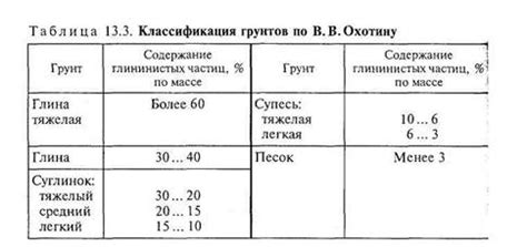Влияние растворителя на состав грунта
