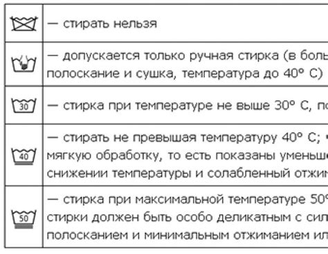 Влияние состава ткани