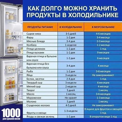 Влияние хранения лактожиналя в холодильнике на его свойства и срок годности