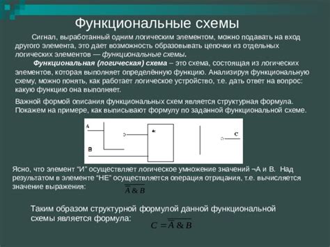Возможность добавления функциональных элементов