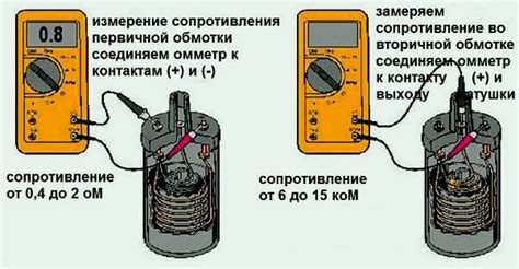 Второй шаг: проверка сопротивления катушки реле
