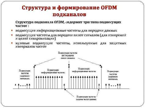 Выбор канала и подканала