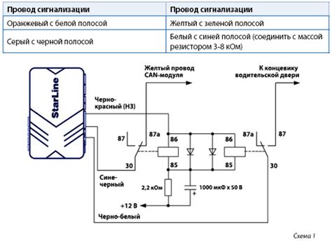 Выбор необходимых инструментов для подключения датчика температуры старлайн б9