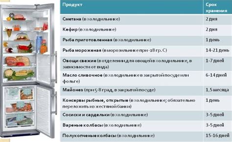 Допустимость хранения лактожиналя в холодильнике