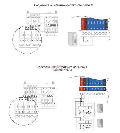 Зачем использовать zont в настройке погоды