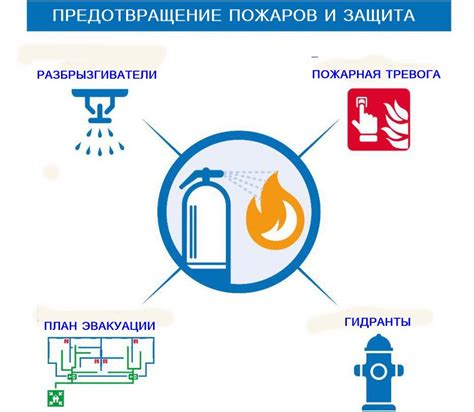 Защитные меры для предотвращения возгорания