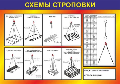 Избегайте сгибов и перекрутов