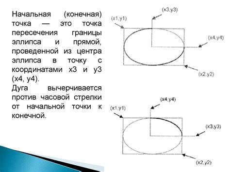Изменение визуального восприятия