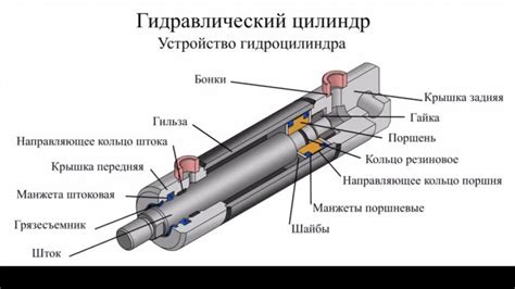 Изменение пружины и поршня