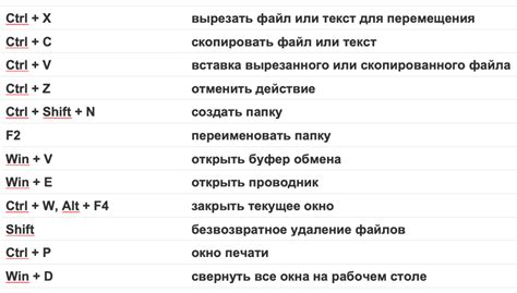 Изношенные клавиши