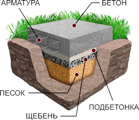 Интеграция щебеночного основания и бетонного наполнителя