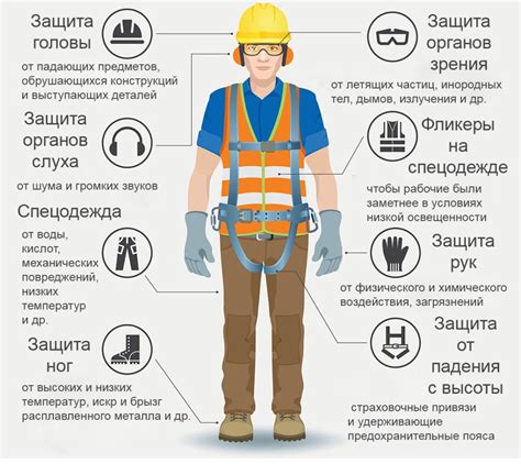 Использование защитных средств при готовке