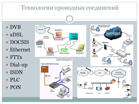Использование проводных соединений