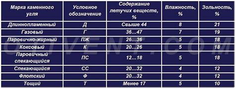 Как влиять на температуру горения угля