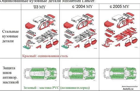 Как понять, что кузов автомобиля оцинкованный по VIN: подсказки и советы