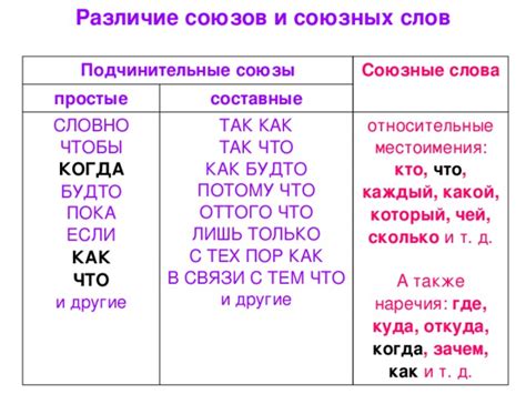 Как союзное слово может стать подлежащим
