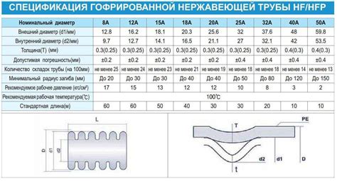 Как увеличить диаметр гофры самостоятельно