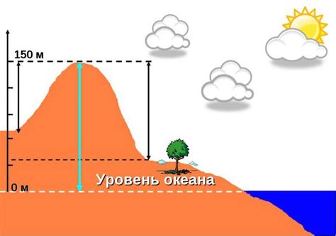 Как узнать высоту над уровнем моря