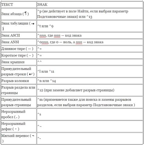Коды значений полей: как использовать поле "Поле вставки" для автоматического кодирования