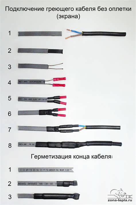 Конечное подключение греющего кабеля