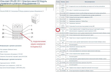 Круиз контроль на Приоре 2 2015
