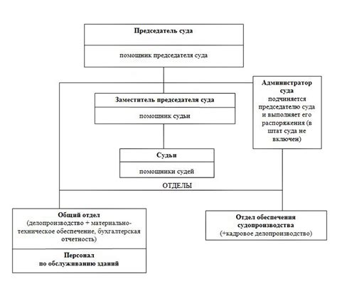 Методы определения ИНН судебного участка мирового судьи по адресу