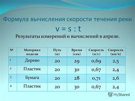 Метод определения высоты по скорости течения