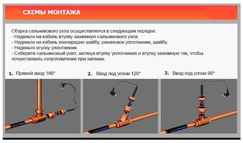 Монтаж и установка греющего кабеля
