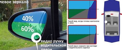 Настройка зеркал на обзорность