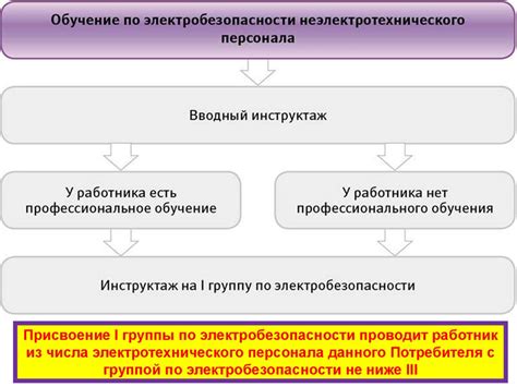 Обратитесь к персоналу поезда