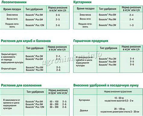 Общие рекомендации по применению