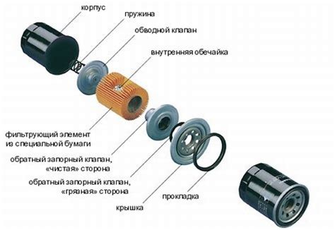 Опасности использования мятого масляного фильтра