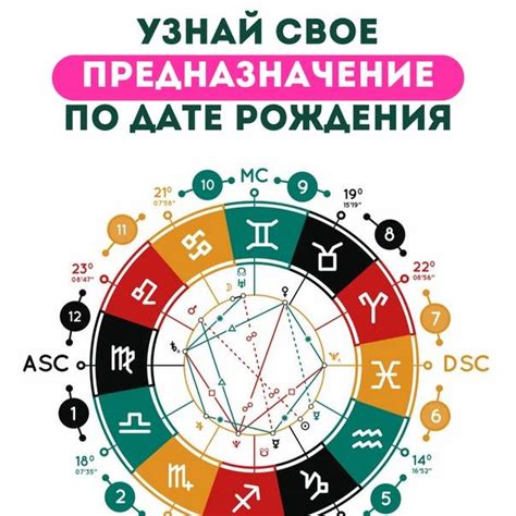 Определить свою касту по дате рождения