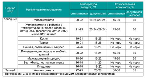 Оптимальная температура хранения свиной крови