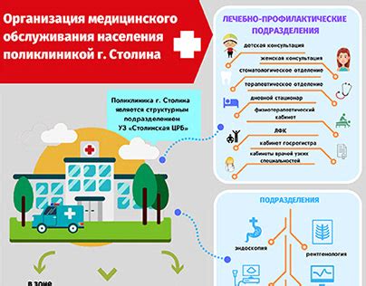 Организация заботы и медицинского обслуживания